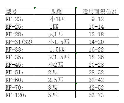 蔡甸空调维修